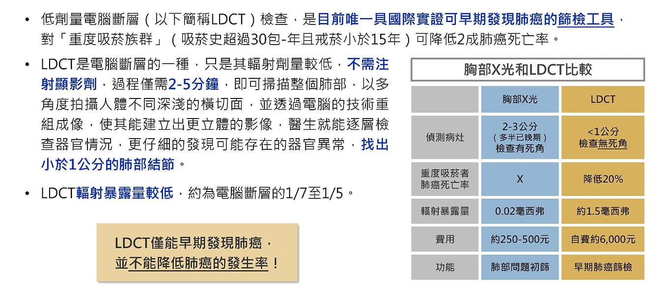Information about the LDCT screening project